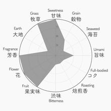 画像をギャラリービューアに読み込む, 002 KOUSHUN 香駿