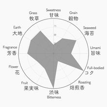 画像をギャラリービューアに読み込む, 003 KOISHIZUKU こいしずく