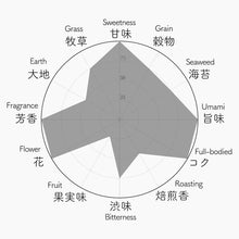 画像をギャラリービューアに読み込む, 004 YABUKITA YAME やぶきた やめ