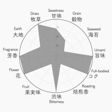 画像をギャラリービューアに読み込む, 005 OKUMIDORI おくみどり