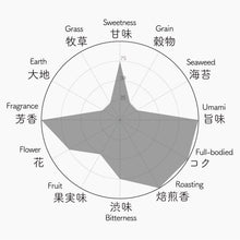 画像をギャラリービューアに読み込む, 005 OKUMIDORI おくみどり