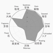 画像をギャラリービューアに読み込む, 006 YUTAKAMIDORI CHIRAN ゆたかみどり知覧