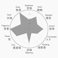 画像をギャラリービューアに読み込む, 008 Z1 ゼットワン