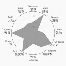 画像をギャラリービューアに読み込む, 009 OKUHIKARI おくひかり