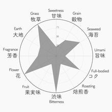 画像をギャラリービューアに読み込む, 010 FUKUMIDORI ふくみどり