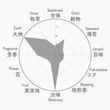 画像をギャラリービューアに読み込む, 014 KUMAKUMA ZAIRAI 熊球磨在来