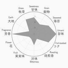 画像をギャラリービューアに読み込む, 018 UJIHIKARI うじひかり