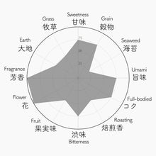 画像をギャラリービューアに読み込む, 020 SAEMIDORI さえみどり