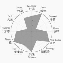 画像をギャラリービューアに読み込む, 023 YUMEKAORI ゆめかおり