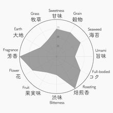 画像をギャラリービューアに読み込む, 024 KOUSHUN KARIGANE 香駿 雁金