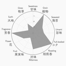 画像をギャラリービューアに読み込む, 025 Z1 ゼットワン