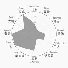 画像をギャラリービューアに読み込む, 029 MEIRYOKU めいりょく