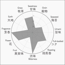 画像をギャラリービューアに読み込む, 036 MINAMIKAORI みなみかおり