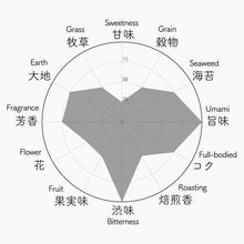 画像をギャラリービューアに読み込む, 039 SAKIMIDORI IZUMO さきみどり 出雲