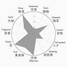 画像をギャラリービューアに読み込む, 040 SHIZU7132 静7132