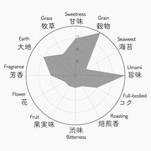 画像をギャラリービューアに読み込む, 041 GOKO ごこう