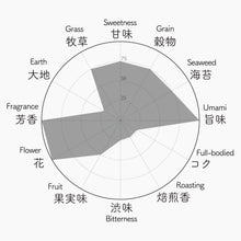 画像をギャラリービューアに読み込む, 044 UJIMIDORI うじみどり