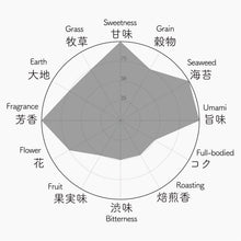 画像をギャラリービューアに読み込む, 045 OKUMIDORI KIRISHIMA おくみどり 霧島