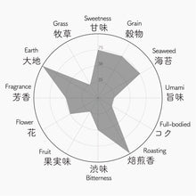 画像をギャラリービューアに読み込む, 047 KAMAIRI HARUMOEGI 釜炒りはるもえぎ