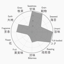画像をギャラリービューアに読み込む, 048 HOUSHUN 鳳春