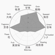 画像をギャラリービューアに読み込む, 049 ASAHI あさひ