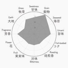 画像をギャラリービューアに読み込む, 055 TSUYUHIKARI TAKEO つゆひかり 武雄