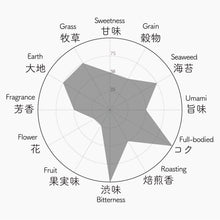 画像をギャラリービューアに読み込む, 056 YABUKITA USUKI やぶきた 臼杵