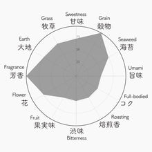 画像をギャラリービューアに読み込む, 2021年新茶 ゆたかみどり