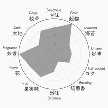 画像をギャラリービューアに読み込む, 2022年新茶 くりたわせ