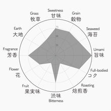 画像をギャラリービューアに読み込む, 2022年新茶 山の息吹