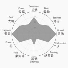 画像をギャラリービューアに読み込む, 062 GOKO ごこう