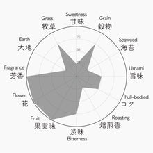 画像をギャラリービューアに読み込む, Earl Grey Tea 「ベルガモット」×「蜜柑」×「さきみどり」