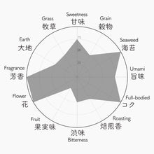 画像をギャラリービューアに読み込む, 「IN THE MEMORY」煎茶堂東京オンライン 限定ブレンド