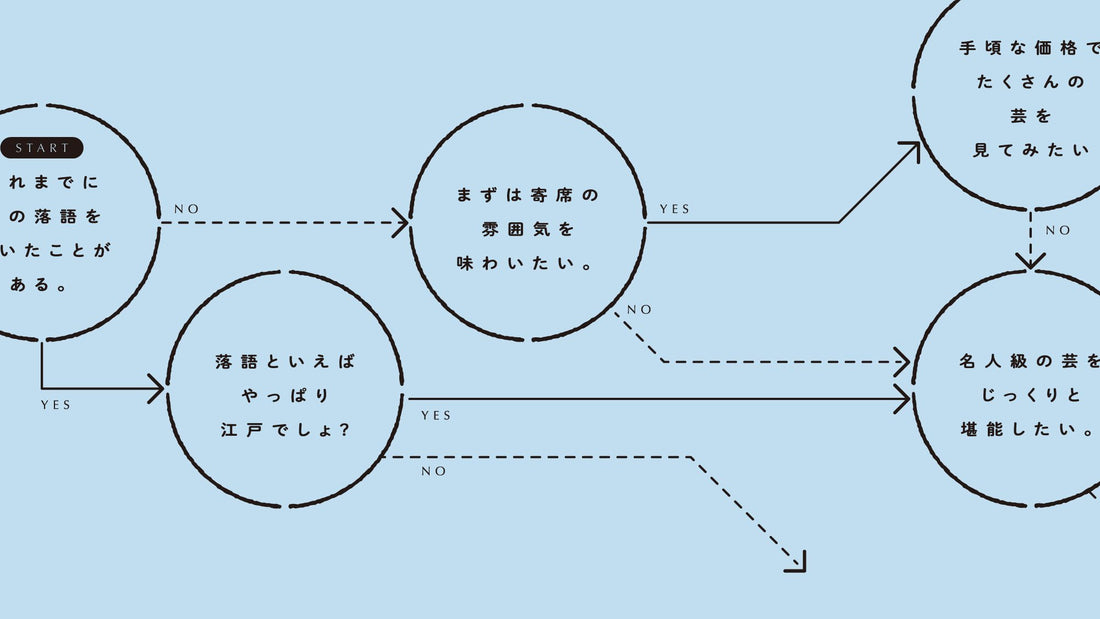 東京・大阪の落語が聞ける場所は？生の落語を聞きに行こう！