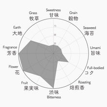 画像をギャラリービューアに読み込む, Kinmokusei Tea 「金木犀」×「たかちほ」

